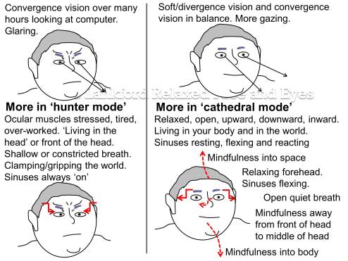 hunter and cathedral mode